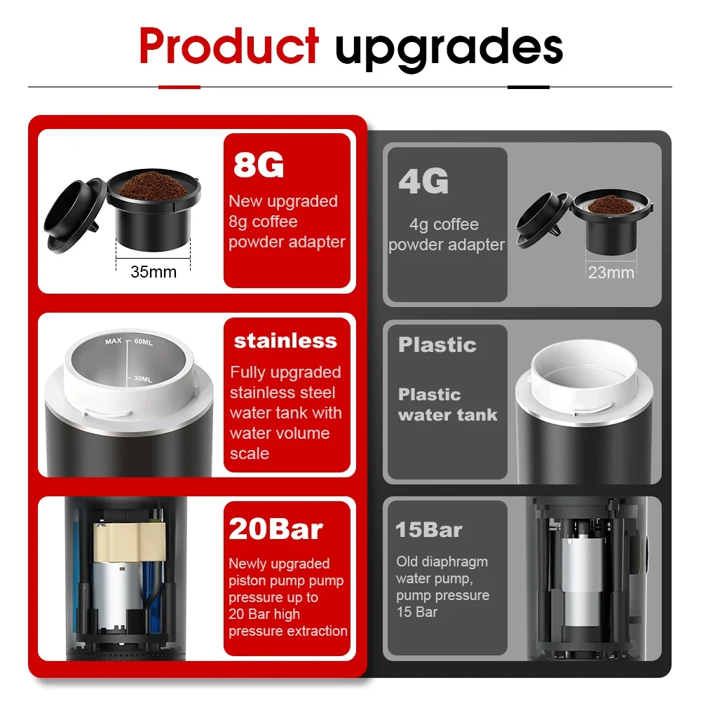 Macchina per caffè espresso po - Coffee Equipment For Camping recensione e prezzo